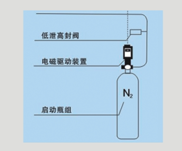 泡沫噴霧 滅火裝置 啟動(dòng)系統(tǒng)