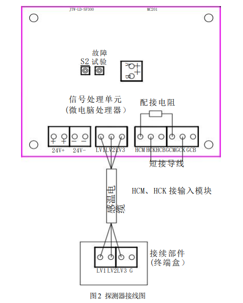 感溫電纜 JTW-LD-SF300/105  纜式線型感溫火災(zāi)探測器