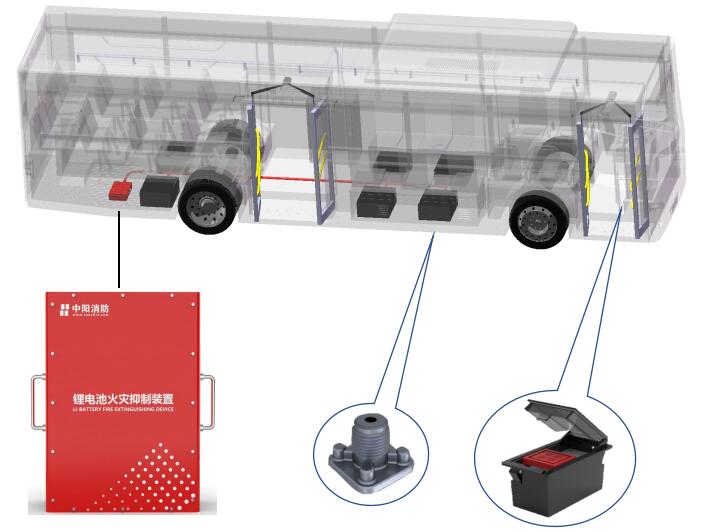 鋰離子動力電池（箱）火災(zāi)抑制裝置