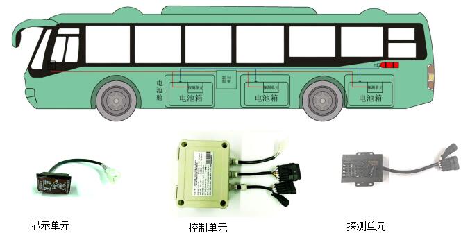 電動客車鋰離子動力電池箱火災(zāi)探測裝置