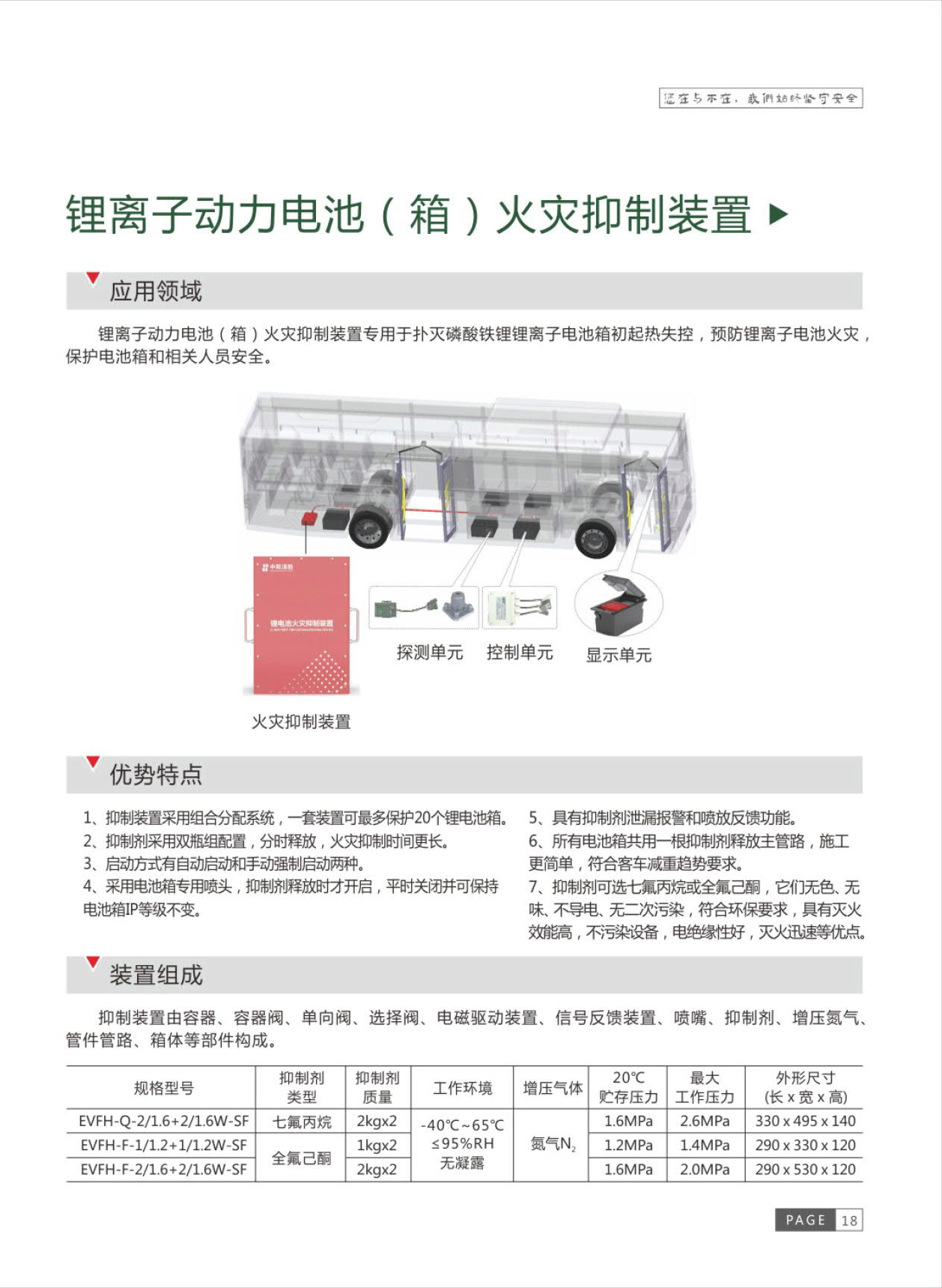 ?新能源汽車火災(zāi)防控系統(tǒng)-鋰電池火災(zāi)探測、抑制裝置